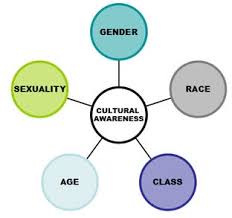 Multicultural Education on Gender & Development