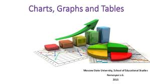 Graphs and tables after taking a survey