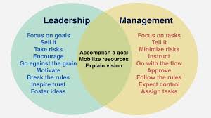 International leadership and management