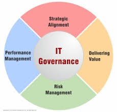 Information Technology Governance Frameworks