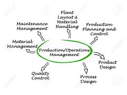 Operation and Material Management