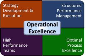 Operational excellence Discussion