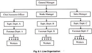 Organization Type and Organizational Structure