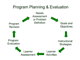 PROGRAM PLANNING AND EVALUATION