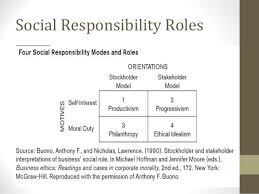 Social Responsibility Roles