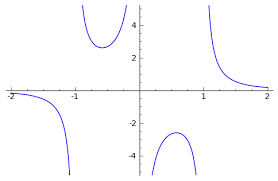Sample - Area between curves using Sage lab