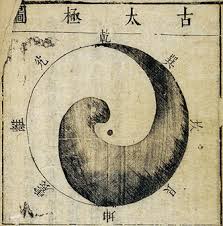 Philosophy reality and Taoism's Yin-Yang conception