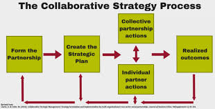 Business Management Strategy Formulation