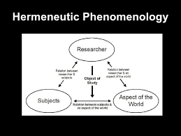 Phenomenological hermeneutic approach