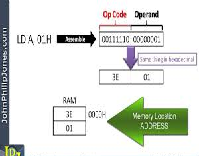 Html Coding as Per Following Instruction Overview