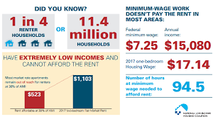 Minimum Wage Rise from 11 to 15 Dollars