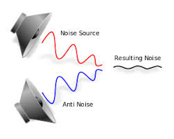 Noise cancellation/reduction algorithms and technologies