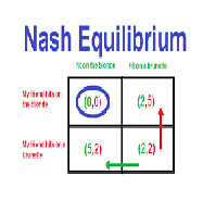 Nash Equilibria Analysis Essay Paper