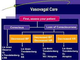 Treatments are available to resolve a vasovagal