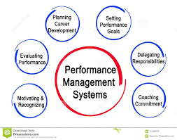 Performance Management System Presentation
