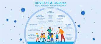COVID-19 & Children : Rapid Research Response